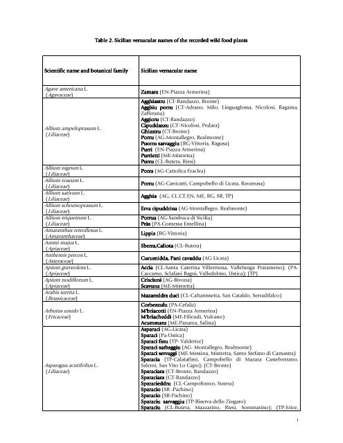 i Table 2. Sicilian vernacular names of Table 2 ... - BioMed Central