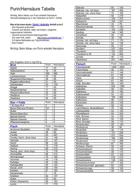 Purin/Harnsäure Tabelle - sana forte