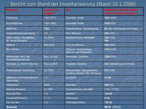 Vortrag Lütger Landwehr - digiCULT-Verbund