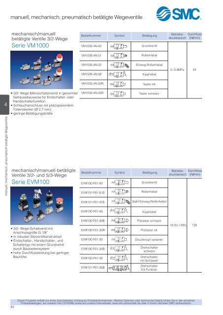 manuell, mechanisch, pneumatisch betätigte Wegeventile 4 ... - SMC