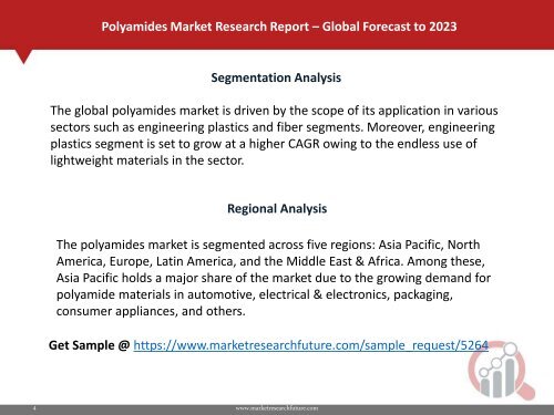 Polyamides Market  PDF