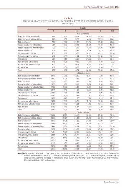 CEPAL Review no. 124