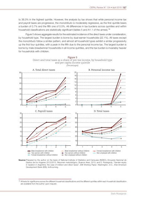 CEPAL Review no. 124