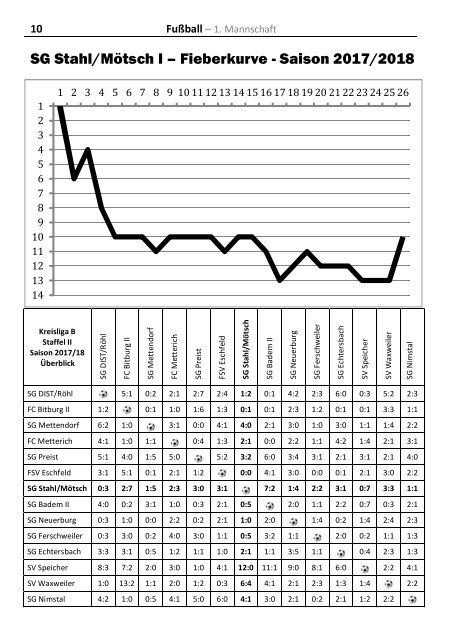 TuSSi Nr 98 - August 2018