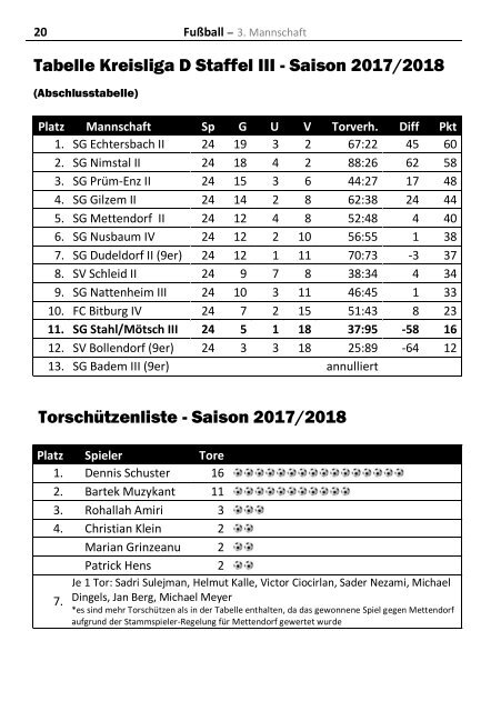 TuSSi Nr 98 - August 2018