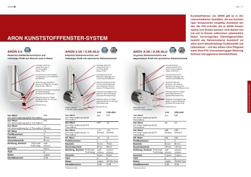 download (pdf) - aron - freund deines hauses!