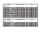 Resultate - Argovia Cup