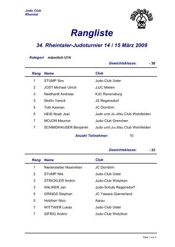 Rangliste 34. Rheintaler-Judoturnier 14 / 15 März 2009 - Judoclub ...