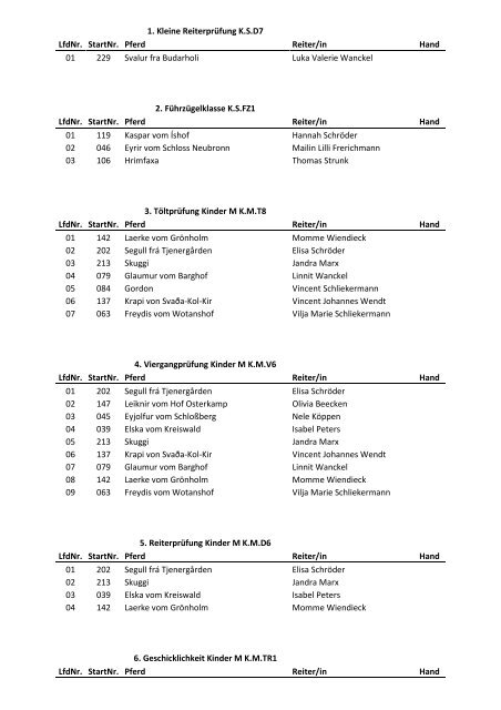 1. Kleine Reiterprüfung KSD7 LfdNr. StartNr. Pferd Reiter/in ... - IPZV