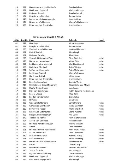 1. Kleine Reiterprüfung KSD7 LfdNr. StartNr. Pferd Reiter/in ... - IPZV