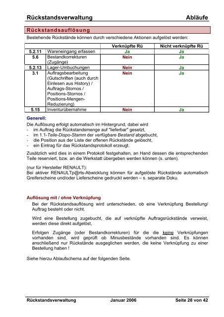 Rückstandsverwaltung Abläufe