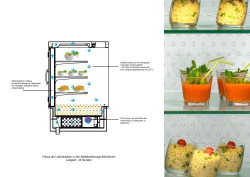 Neue Visio Line Design - Vauconsant