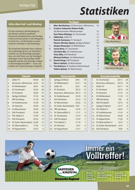 Kicker der Ortenau Winter 2017/2018