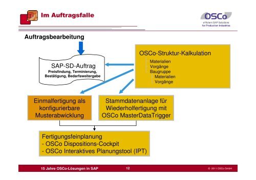 Anlegen mit Bezug zu einem Standardarbeitsplan - Cadenas