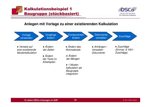 Anlegen mit Bezug zu einem Standardarbeitsplan - Cadenas