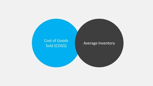 How to Calculate Inventory Turnover Ratio
