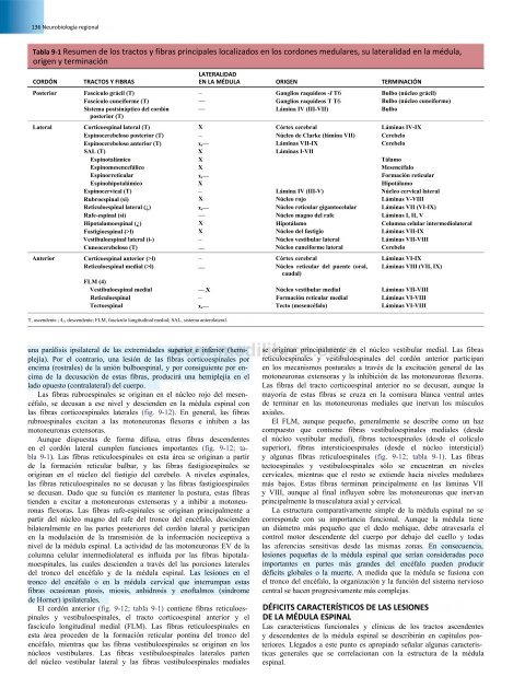 Principios de Neurociencia Haines 4a Ed_booksmedicos.org