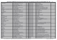 Liste commerces + 300 m² (au 25-09-2008 - Préfecture de l'Ain