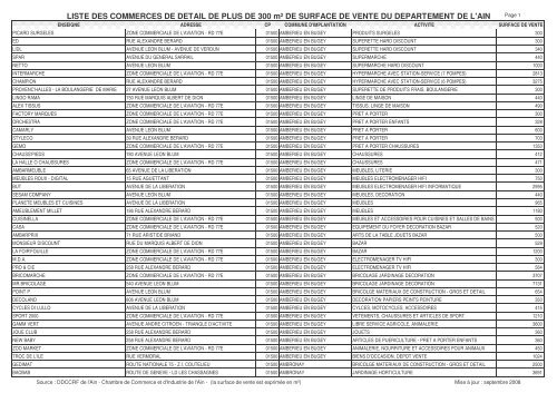 Liste commerces + 300 m² (au 25-09-2008 - Préfecture de l'Ain