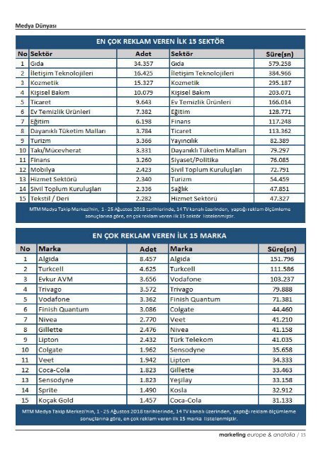 marketing europe & anatolia Sayı: 077