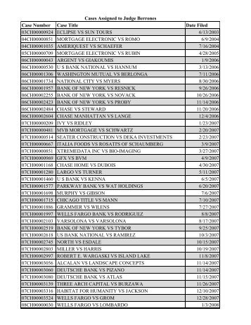 Chancery cases by Case Number for Judge Berrones