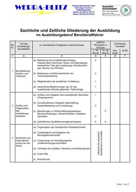 Sachliche Und Zeitliche Gliederung Kauffrau Für Büromanagement Sachliche und Zeitliche Gliederung der Ausbildung