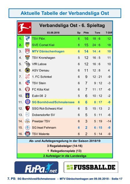 TSV  Stadionzeitung 3-18-MTVG-090918