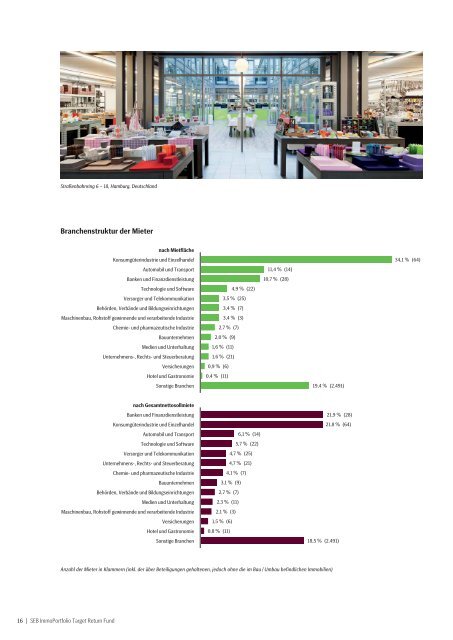 SEB ImmoPortfolio Target Return Fund - SEB Asset Management