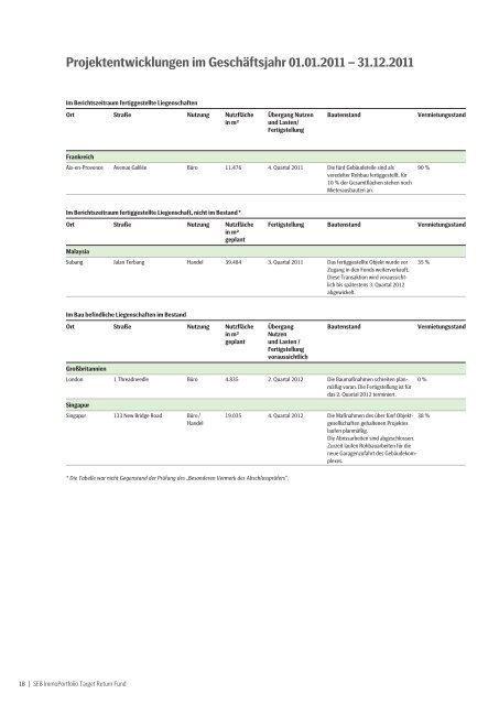 SEB ImmoPortfolio Target Return Fund - SEB Asset Management