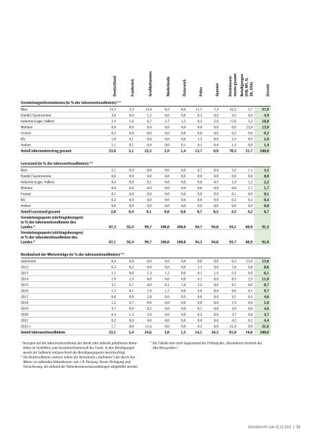 SEB ImmoPortfolio Target Return Fund - SEB Asset Management