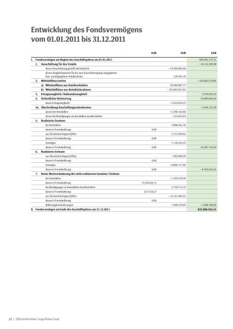 SEB ImmoPortfolio Target Return Fund - SEB Asset Management