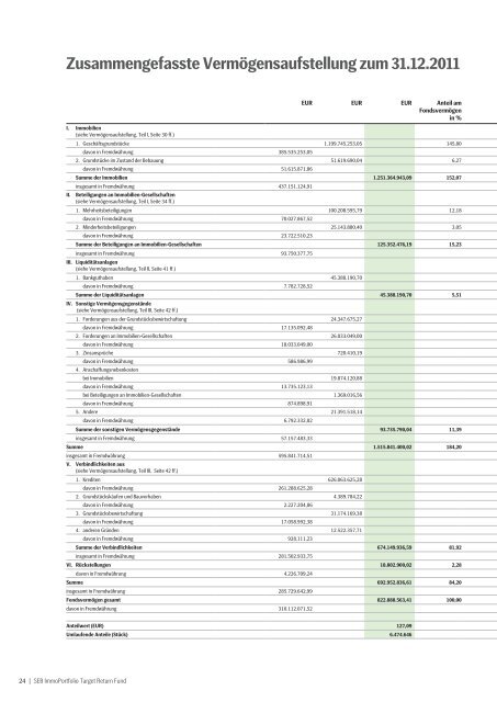 SEB ImmoPortfolio Target Return Fund - SEB Asset Management