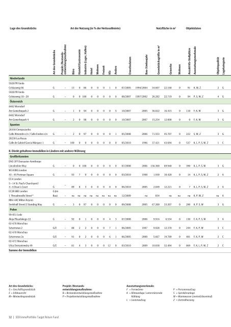 SEB ImmoPortfolio Target Return Fund - SEB Asset Management