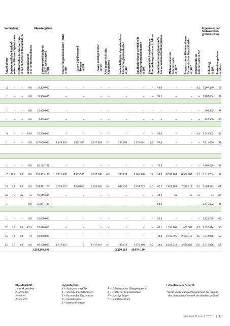 SEB ImmoPortfolio Target Return Fund - SEB Asset Management