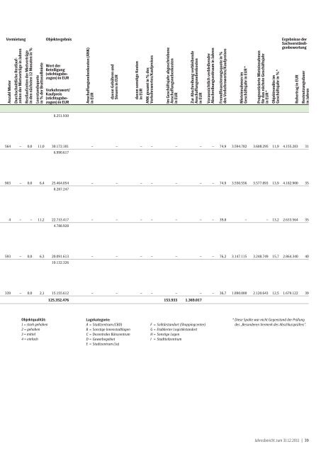 SEB ImmoPortfolio Target Return Fund - SEB Asset Management