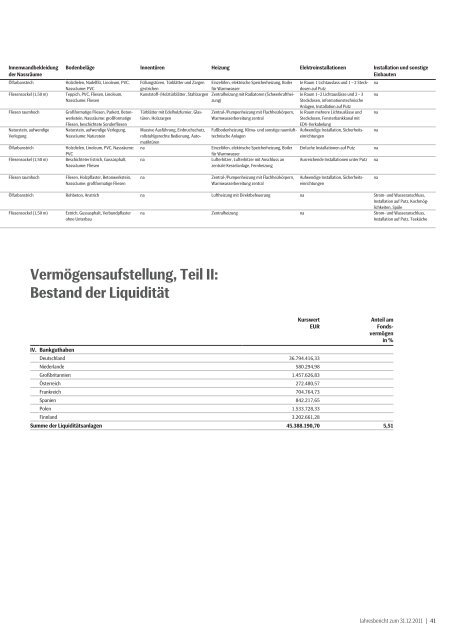 SEB ImmoPortfolio Target Return Fund - SEB Asset Management