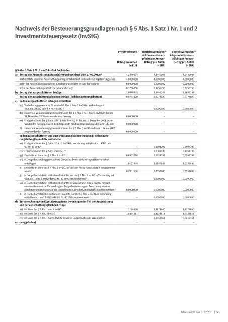 SEB ImmoPortfolio Target Return Fund - SEB Asset Management