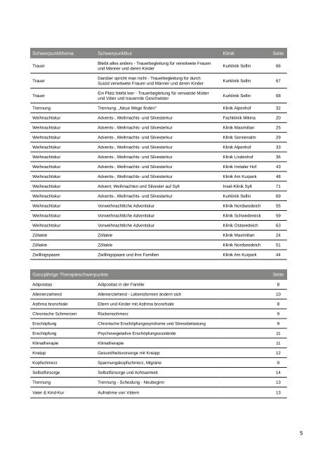 Schwerpunktkuren2019