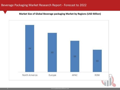 Beverage Packaging Market Research Report - Forecast to 2022