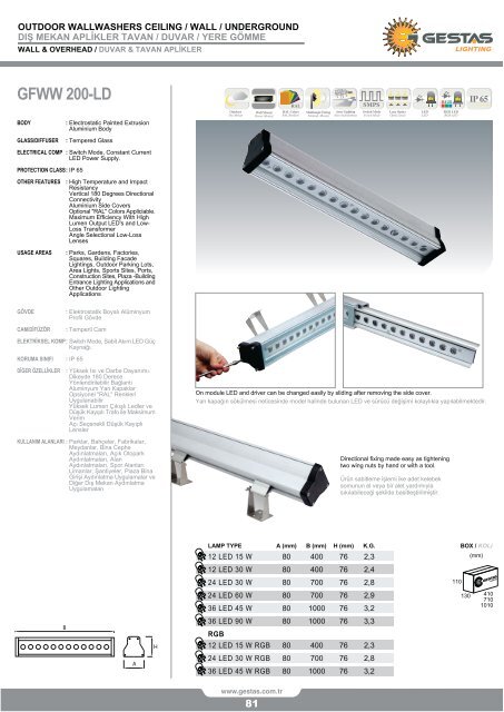 LED ÜRÜN KATALOG 2018