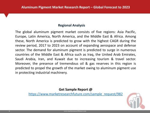 Aluminum pigment market PDF