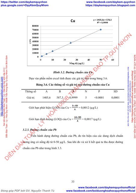 Phân tích và đánh giá hàm lượng các kim loại nặng Cd, Cu, Pb trong cây ngải cứu (2018)