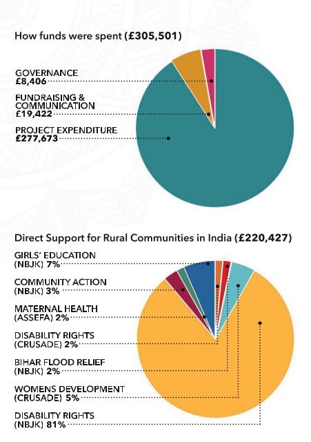 Annual Review 2018