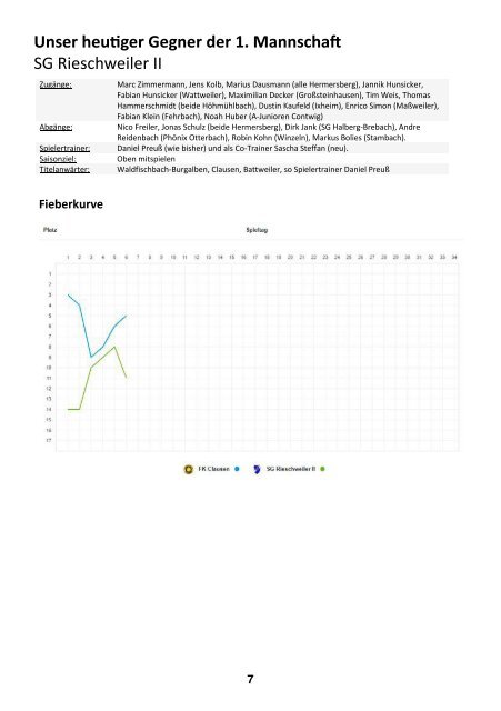 FKC Aktuell - 07. Spieltag - Saison 2018/2019