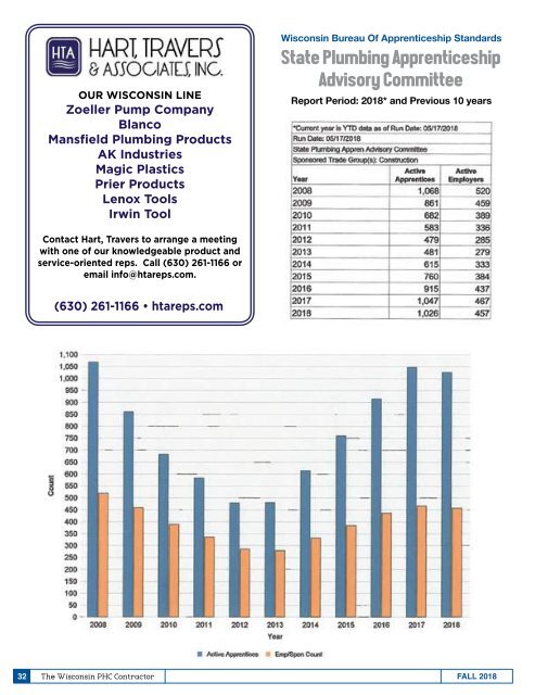 Wisconsin PHC Contractor Fall 2018