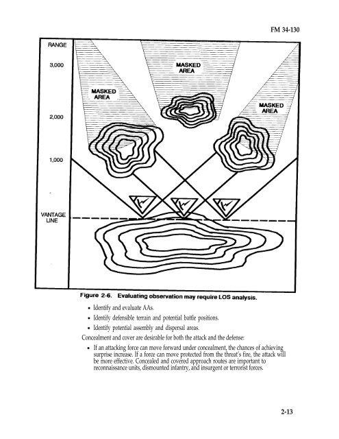 Intelligence Preparation of the Battlefield - Federation of American ...