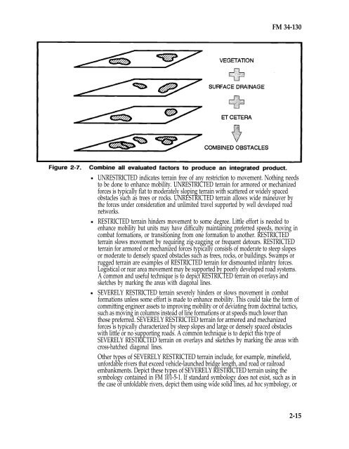 Intelligence Preparation of the Battlefield - Federation of American ...