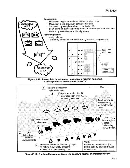 Intelligence Preparation of the Battlefield - Federation of American ...