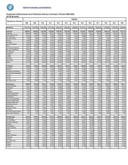 poblacion-total-por-municipio(1)