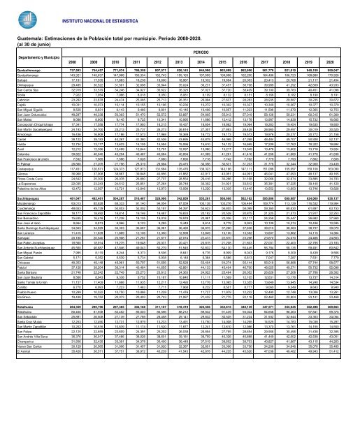 poblacion-total-por-municipio(1)